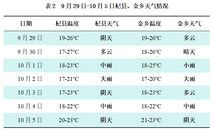 表2.png
