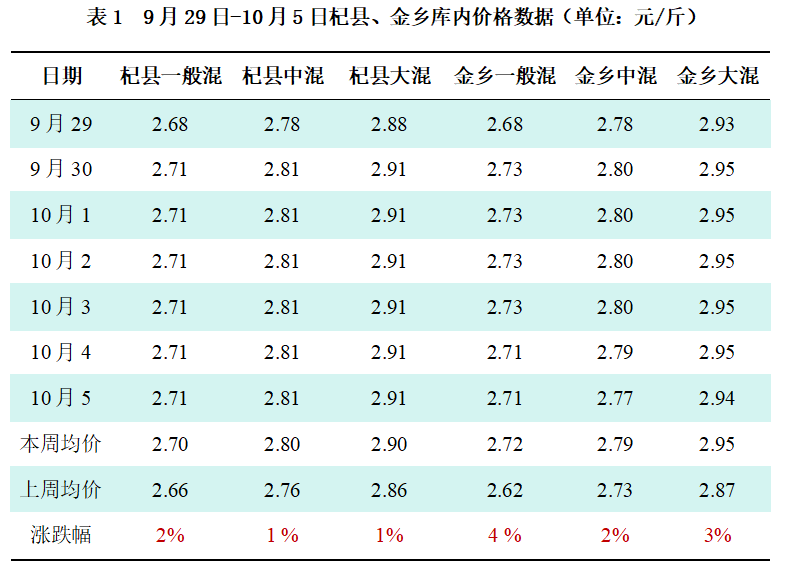 表1.png