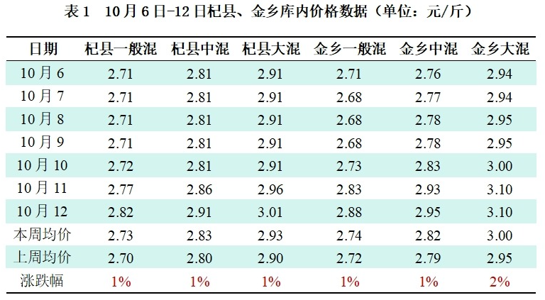 表1.png