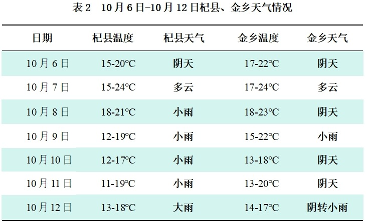 表2.png