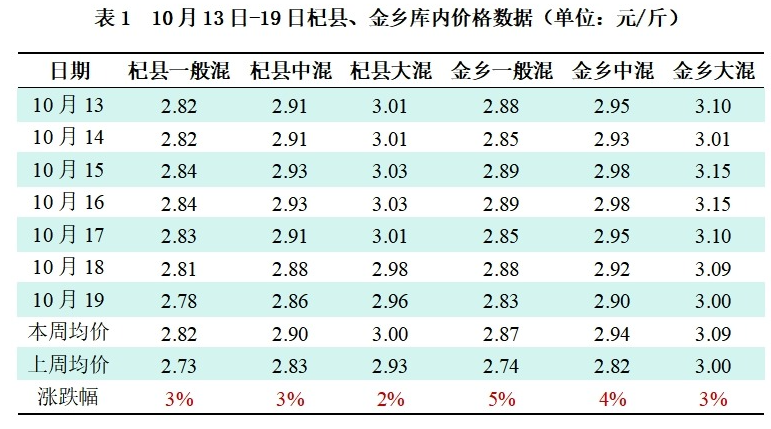 表1.png