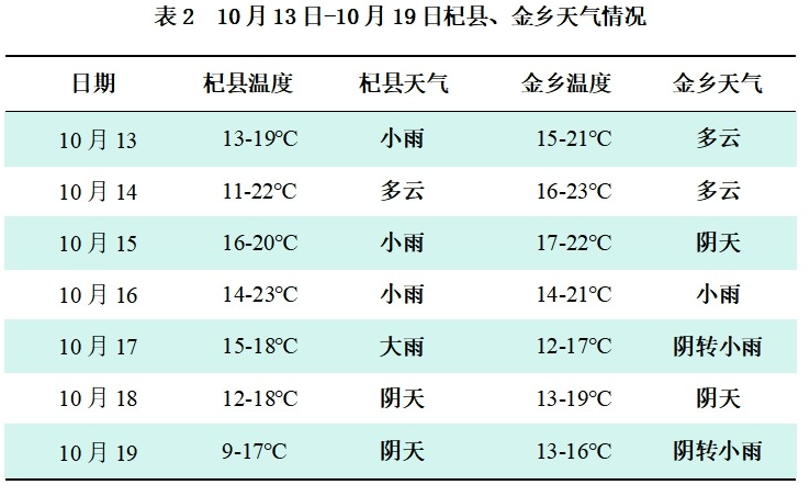 表2.png