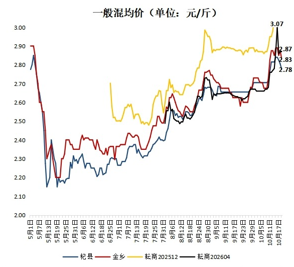 屏幕截图2025.10.20.png
