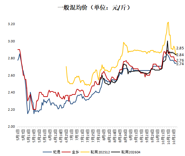 1761548809714072904.png 图片111.png