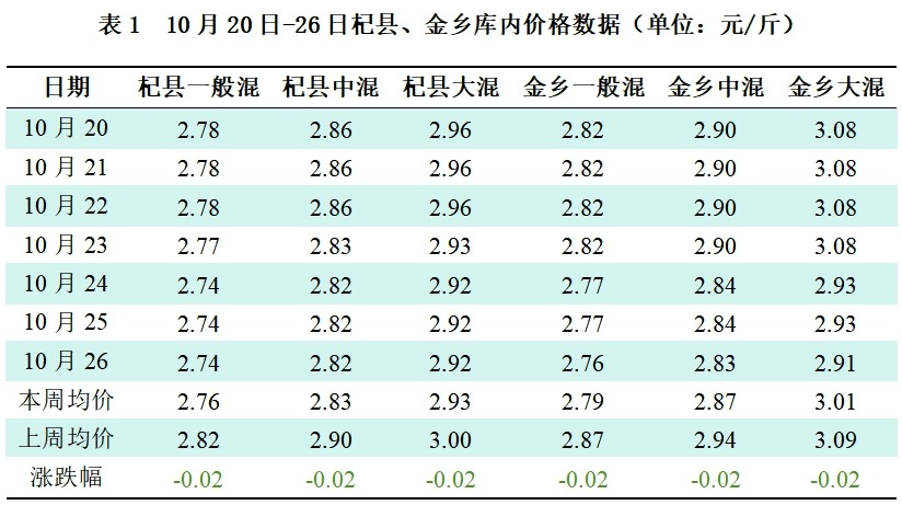 1761548842161093991.png 表1.png