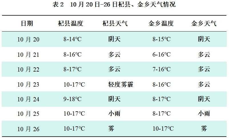 1761548860893049827.png 表2.png