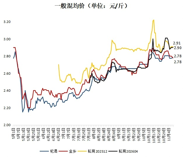 1762755344031021932.png 屏幕截图2025.11.10.png