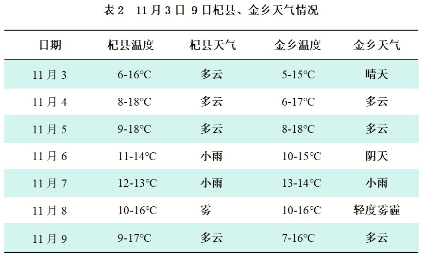 1762755361852013501.png 表2.png