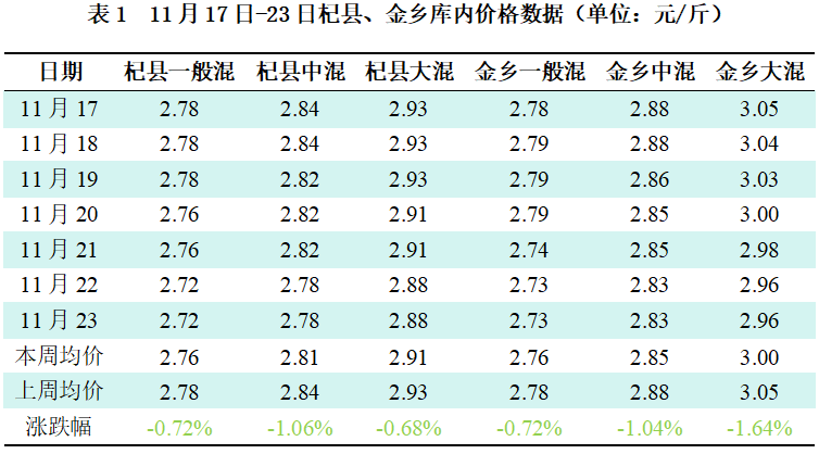 1763966062719022518.png 表1.png