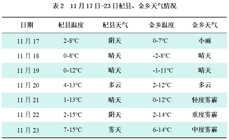 1763966072050053295.png 表2.png