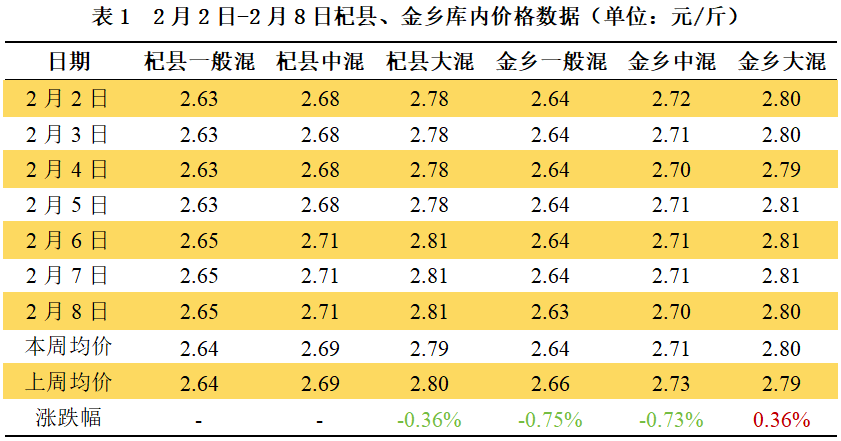 1770623684405089941.png 表1.png