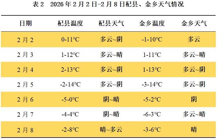 1770623693417054535.png 表2.png