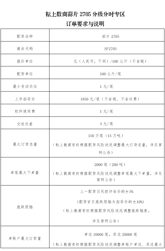 说明sp2705-1.png