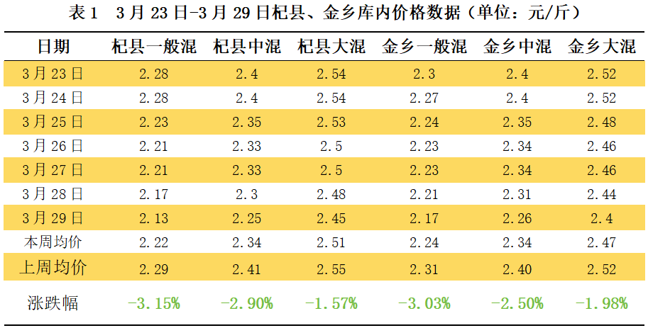 1774853799204037647.png 表-1.png