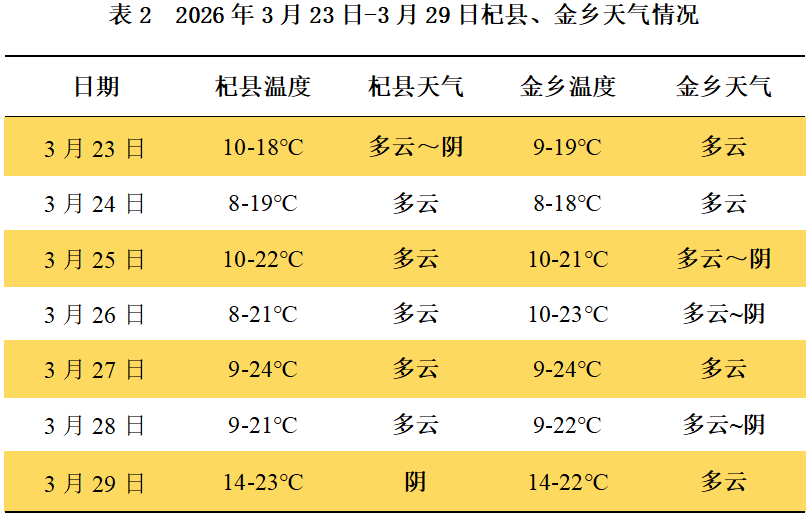 1774858435774004959.png 表-2.png