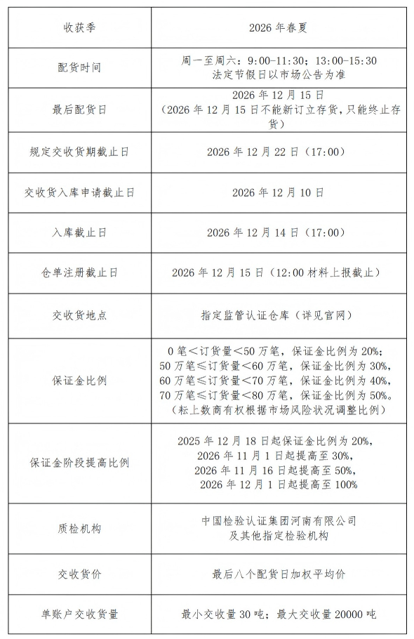 杂交大蒜2612分级分时配货专区订单要求及说明(1)_02(1).png