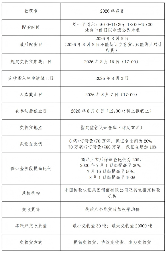 杂交大蒜2608分级分时配货专区订单要求及说明(1)_02(1).png