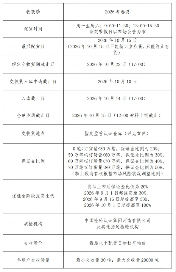 杂交大蒜2610分级分时配货专区订单要求及说明(1)_02(1).png